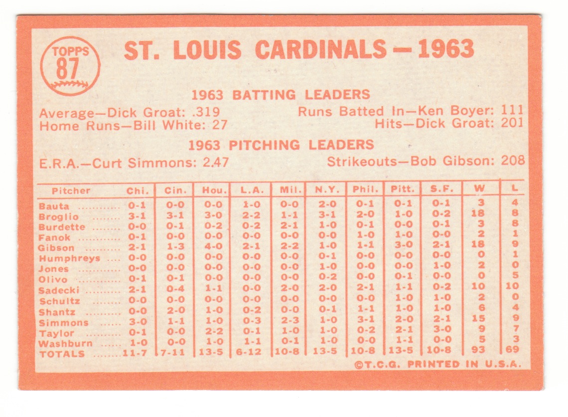 The 1964 Topps Blog | I&#39;m just a guy with a dream of making a full set of 587. These are the ...